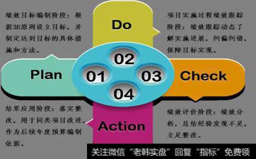 合理预设交易目标的原因是什么？如何设立交易目标？