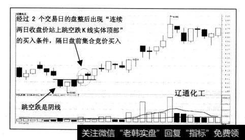 000059辽通化工2004年6月初开始连续下跌，6月28日出现跳空跌，但次日出现明显的止跌企稳，根据跳空跌买入法的基本原理，不要急于买入