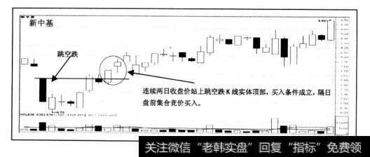 跳空跌买进条件成立：连续两日收盘价站上跳空跌K线实体顶部。