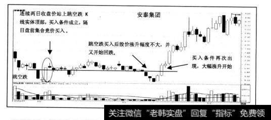 类似<a href='/ggnews/47886.html'>安泰集团</a>这种跳空跌买入后股价二次探底的走势，在跳空跌买入的历史案例中明显超过买入后股价就直接涨升的案例