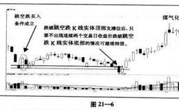 “跳空跌买入法”跳空跌买入后应该注意什么问题？