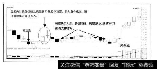 000006深振业2004年8月19日跳空跌，8月24日和25日连续两个交易日买入条件成立。