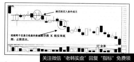 止损条件：连续两个交易日收盘价跌破跳空跌K线实体底部。