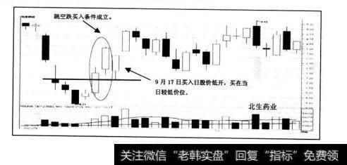 集合竞价买入的解释