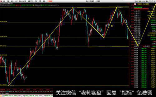 如何达到<a href='/gpjy/'>股票交易</a>金字塔？如何进行职业交易？