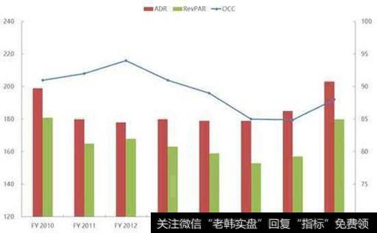 ADR指标的一般研判标准有哪些？什么是ADR指标的一般研判标准？