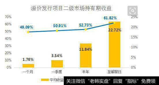 大股东溢价回购什么意思