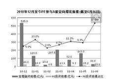 超溢价收购的那些猫腻！ 