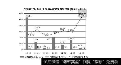 超溢价收购的那些猫腻！