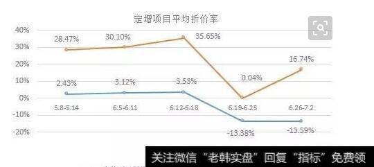 收并购中收购溢价的计算方式|税后扣除的到底是哪部分？