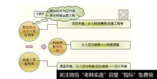 溢价收购部分股东股权如何进行账务处理