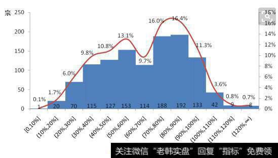 封闭式基金为何会有折溢价？