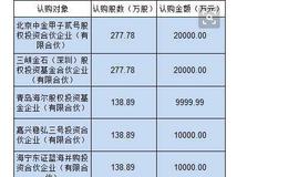  A股，B股，F股票什么区别？F股溢价率是什么？