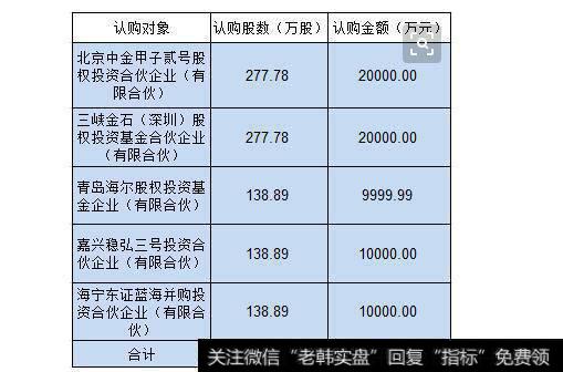 F股溢价率是什么