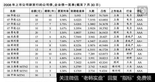 对于认购权证理论上说,溢价率为0时表示权证的投资价值与正股投资风险相当,由于权证可应<a href='/cgjq/278168.html'>及时止损</a>，不宜补仓或被动等待。