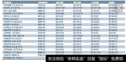 封闭式基金折价率如何计算？