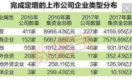 溢价发行股票手续费的处理？发行股票的费用是否计入当期报表？