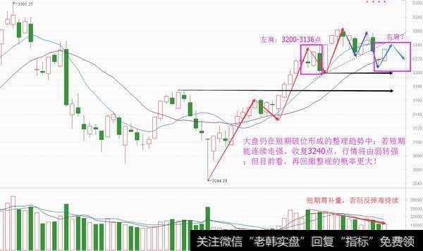 补缺任务完成，下一步转强再冲高