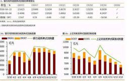 什么是溢价收购？为什么要高溢价并购?