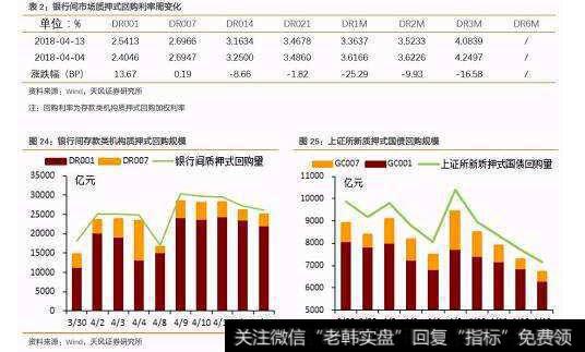 为什么要高溢价并购?