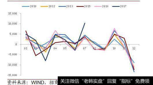 什么是流动性溢价？