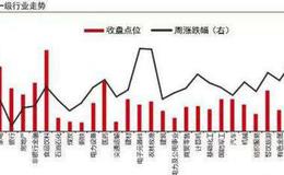  购入债券的三种价格(折价、溢价、平价),哪种价格对企业有利?