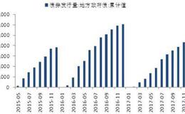 什么是平价溢价率？