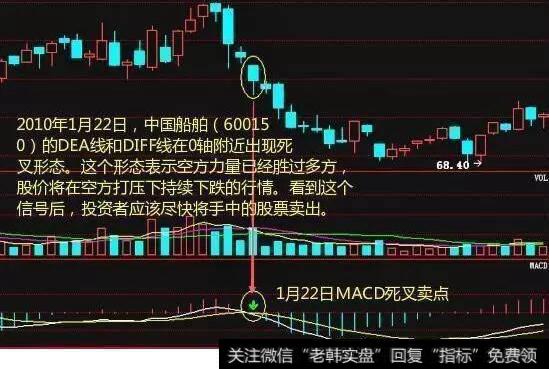 在零轴下方DIFF线死叉DEA线—死叉日卖出