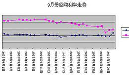 关于折价，溢价发行和实际利率的关系？