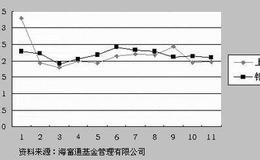 分红派息前后的买卖股票的技巧分享