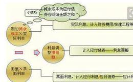 股票分红股价下跌的真正原因是什么？