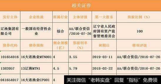 方大炭素该如何进行股票分红？