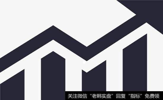 MIKE指标的一般研判标准有哪些？什么是MIKE指标的一般研判标准？