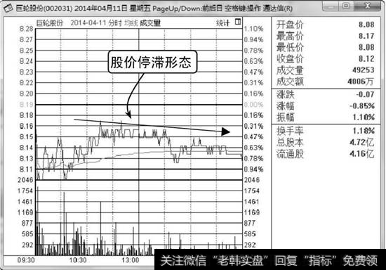 巨轮股份分时走势图2