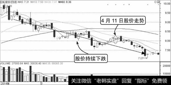 巨轮股份K线走势图2