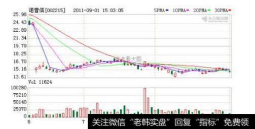 上市公司限售股被解禁后出现了大量减持吗？