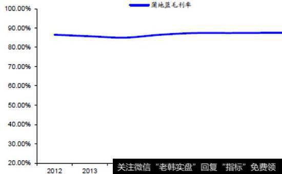 上市公司限售股估值将被推出吗？