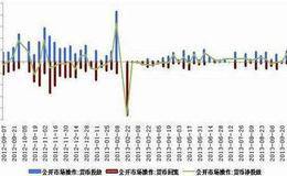 解禁前股价大跌是为什么？解禁限售股值得入手吗？