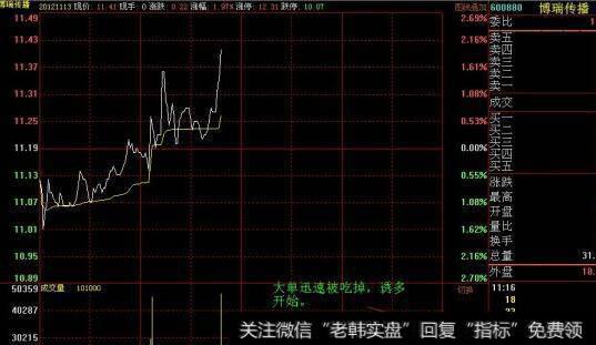 限售股解禁几天后可以买进?