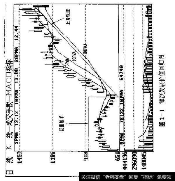 如何判断新股中会产生牛股？新股买入的八大时机？