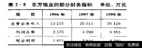 如何判断新股中会产生牛股？新股买入的八大时机？