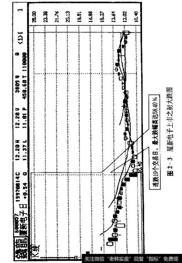 如何判断新股中会产生牛股？新股买入的八大时机？