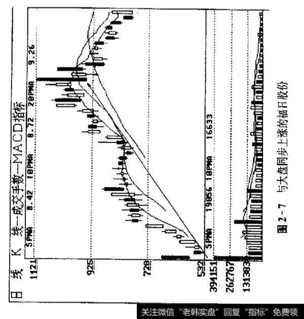 如何判断新股中会产生牛股？新股买入的八大时机？