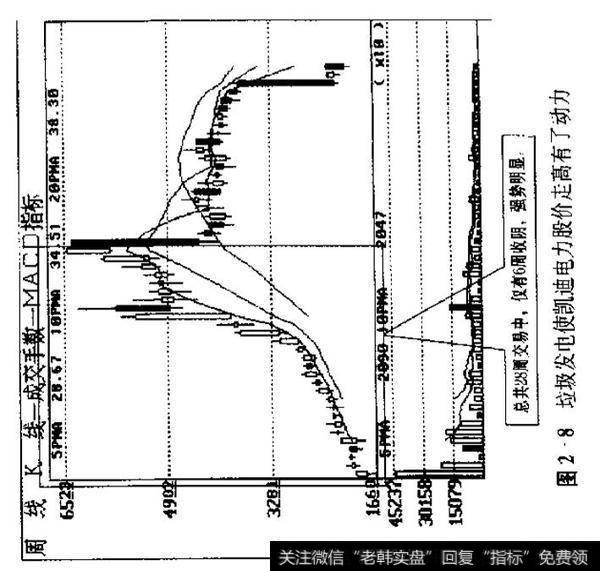 如何判断新股中会产生牛股？新股买入的八大时机？