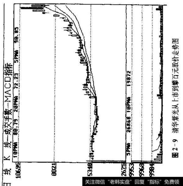 如何判断新股中会产生牛股？新股买入的八大时机？