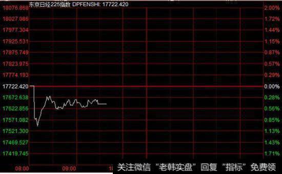 融券规则修改能给股市带来重大利好吗？