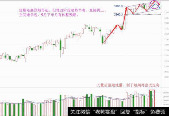 变盘窗口已近了，趋势节奏需看清