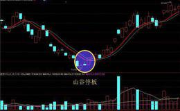 实战讲解特殊市场环境下的注册制度是怎样的？
