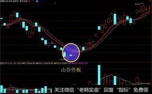 实战讲解特殊市场环境下的注册制度是怎样的？