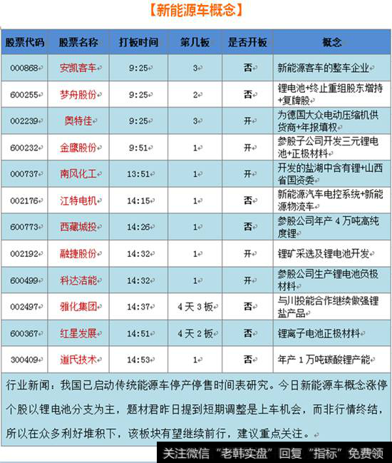 新能源车概念